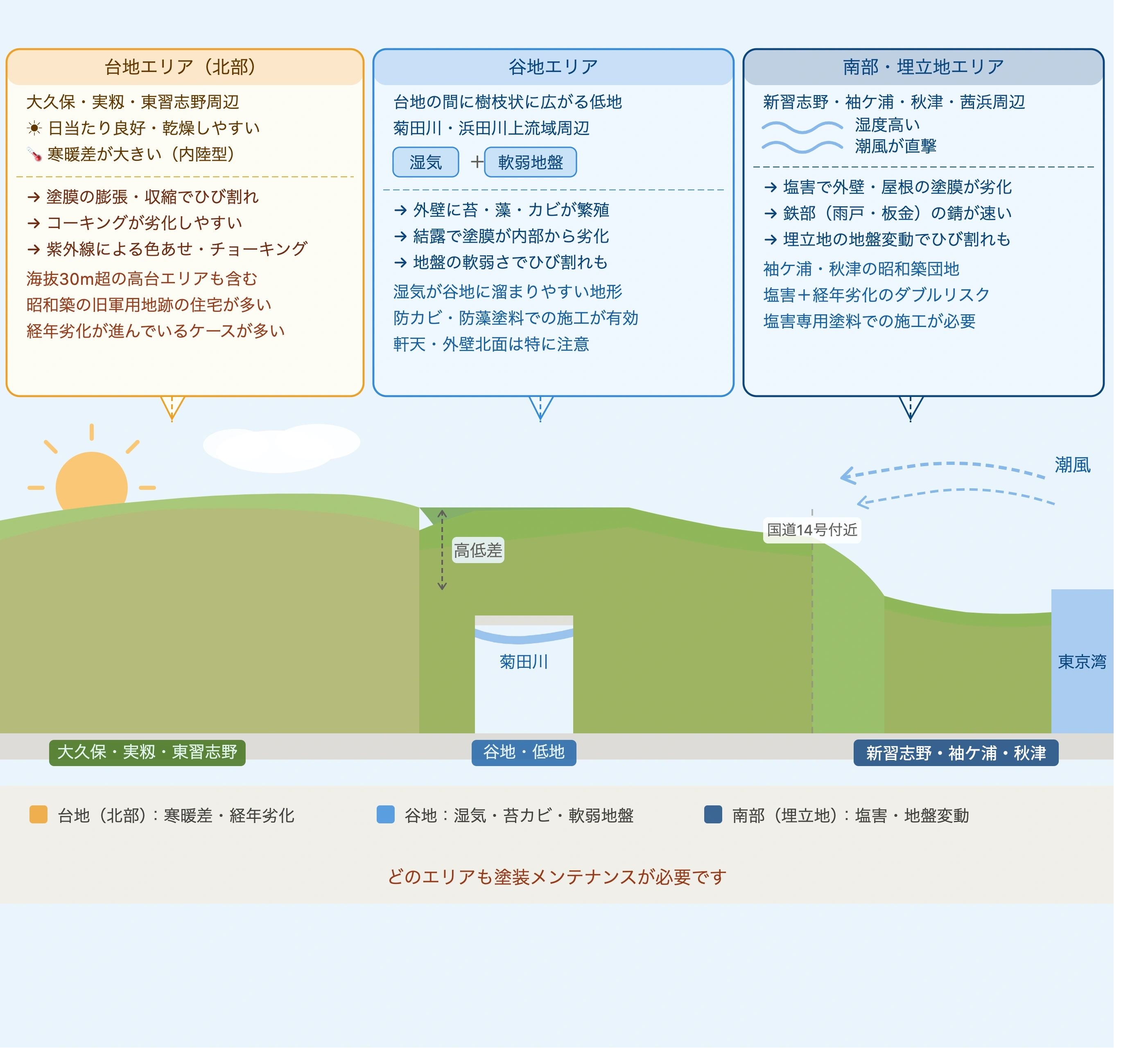 エリアによって異なる住まいの環境イメージ