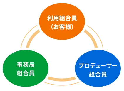 管理体制