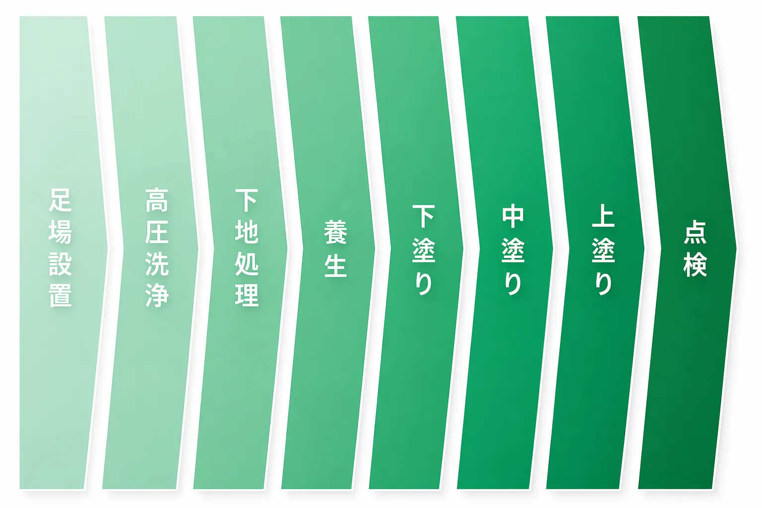 屋根塗装の作業内容
