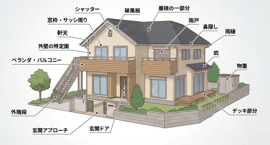 こういう場所に対応できます